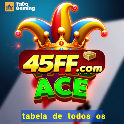 tabela de todos os campeonatos brasileiros